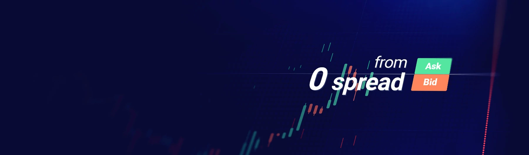 RoboForex ProCent (micro) accounts